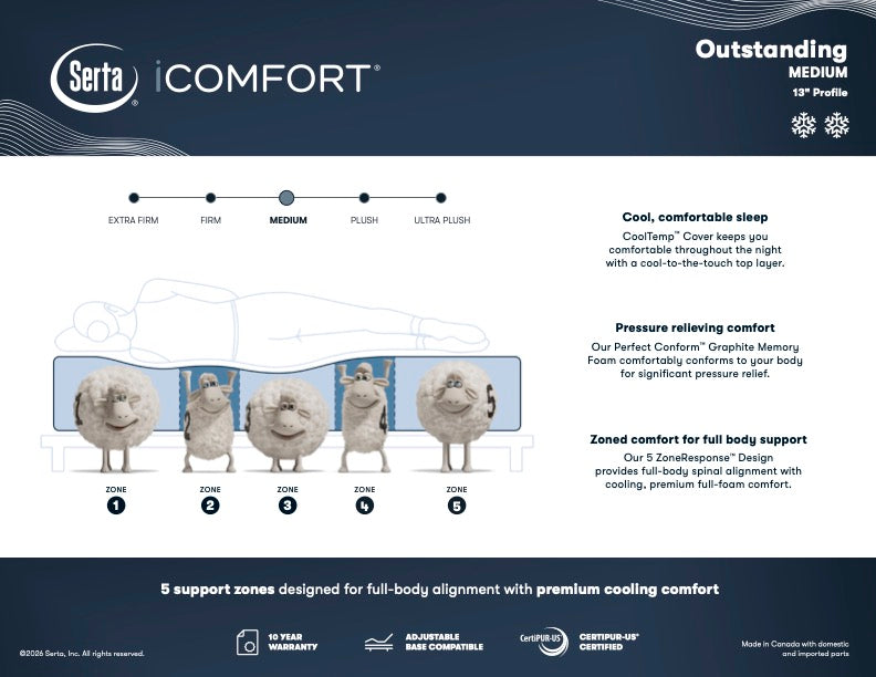 Serta iComfort Outstanding