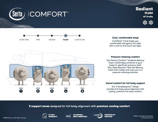 Serta iComfort Radiant