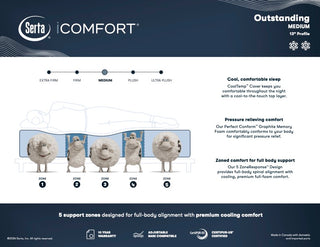 Serta iComfort Outstanding